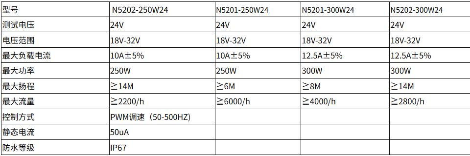 2025081865439578.png 技术参数.png